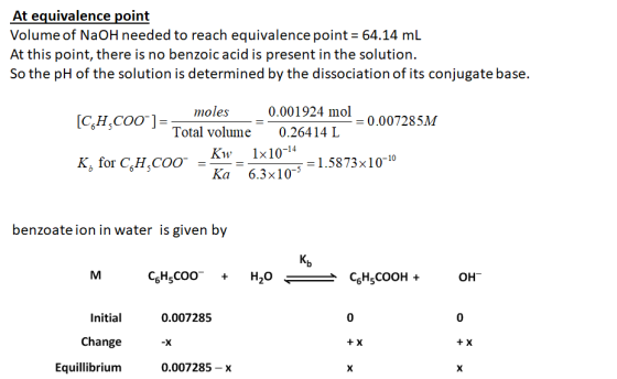 At equivalence point Volume of NaOH needed to reach equivalence point = 64.14 mL At this point, there is no benzoic acid is p