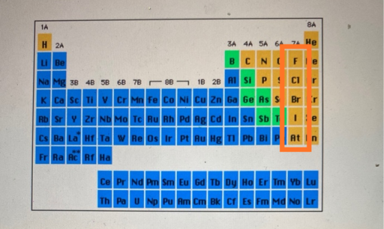 ZA 4A 5A Be Na Mg 3B 4B 5B 6B7B Ca Sc Ti V 8B 1B2B Ni Cu Zn Ga Ge As Ag Cd In SEY > 2 99 Cs Ba La Au Hg Tl Pb Dy Ho Er Tm Yb