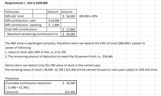 Requirement c:AGI is $109,000 109,000 x 50% Particulars Amount Amount 50% AGI limit $ 54,500 50% contribution-cash $ 16,000 5