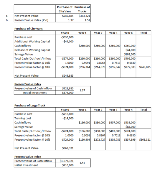 Purchase of Purchase of City Vans Trucks $249,885 $363,321 1.371.51 a. b. Net Present Value Present Value Index (PVI) Purchas