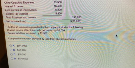 Other Operating Expenses Interest Expense Loss on Sale of Plant Assets Income Tax Expense Total Expenses and Losses Net Incom