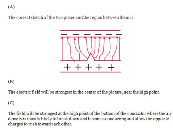 The correctsketch of the two plates and the region between them is, The electric field will be strongest in the center of the