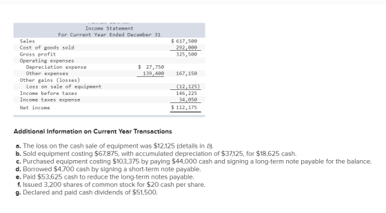 $ 617,500 292,000 325,500 Income Statement For Current Year Ended December 31 Sales Cost of goods sold Gross profit Operating