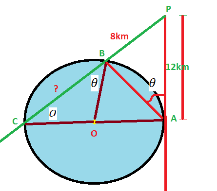 P 8km B 12km e ? е С. ΑΙ o