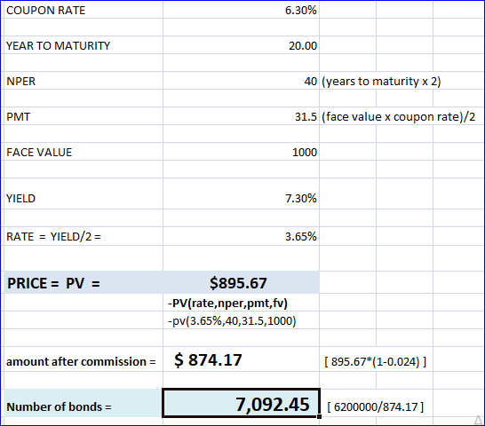 COUPON RATE 6.30% YEAR TO MATURITY 20.00 NPER 40 (years to maturity x 2) PMT 31.5 (face value x coupon rate)/2 FACE VALUE 100
