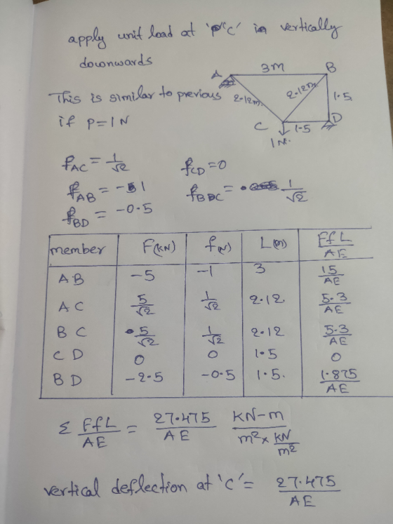 vertically apply unit load at plc in downwards This is similar to previous 212 if p=1N c face too 1.5 212 I 1-5 PAR =- SL FBB