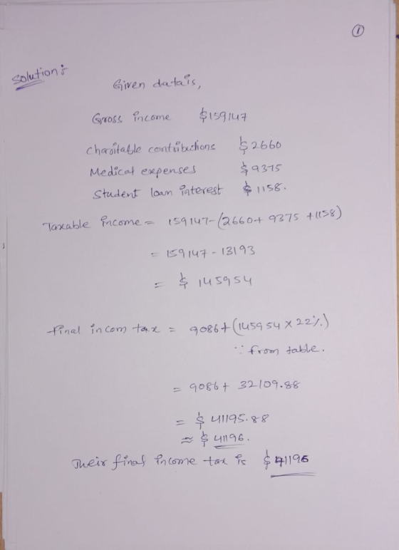 solutions Giren datais, Gross income $159147 charoitable contributions Medical expenses student loan interest $2660 $9315 $11