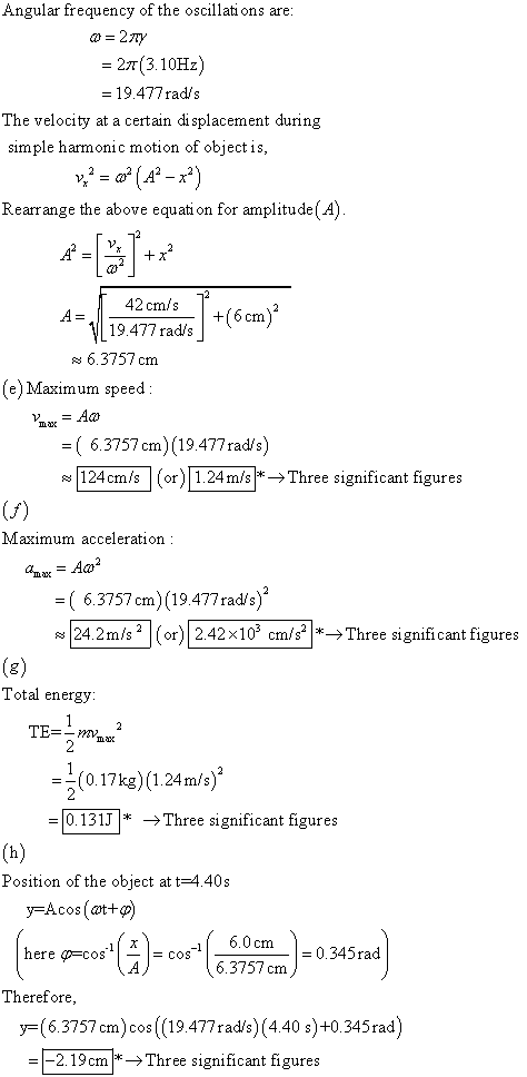 Angular frequency of the oscillations are: w = 27Ty = 277 (3.10Hz) = 19.477rad/s The velocity at a certain di splacement duri