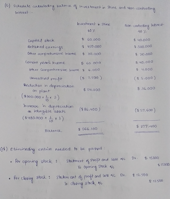 (C) schedule calculating balance of Investment in Shine and Non-controlling Interest :- Investment in shine 60% Non-controlli