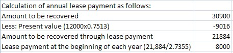 Calculation of annual lease payment as follows: Amount to be recovered Less: Present value (12000x0.7513) Amount to be recove