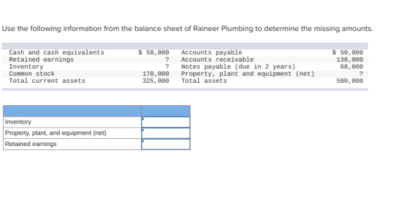 Use the following information from the balance sheet of Raineer Plumbing to determine the missing amounts. Cash and cash equi
