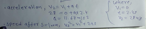 where, acceleration, v2= Vitat 28 = o tax 2.4 a = 11.67 m/s2 speed after s=loom, 3 vit Vizo t=2.45 V2 = 28 m/s