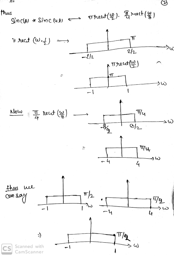 2 thus Sincle) * Sine (ul) Treatum). Erectie Treat (W. 2) T 2/2 -2/2 Treathe TT -1 Now I reat (w Tu w slay 02 w - w -4 4 this