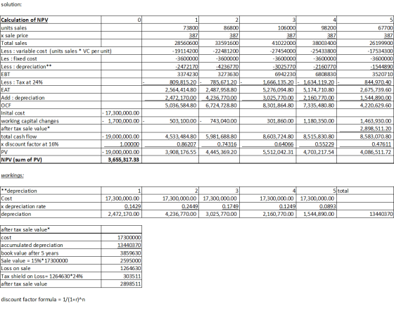 solution: Calculation of NPV units sales x sale price Total sales Less variable cost (units sales* VC per unit) Les fixed cos