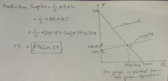 400 Production Susplusz 1 ABAL 2 | ABXAC { x(205-83-200)* 1941.446 PS = $5660.19 Supply 205.834 200 To The graph the 1996 748