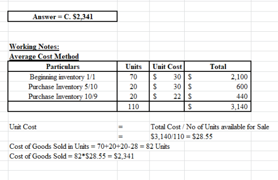 Answer = C. $2,341 Total Working Notes: Average Cost Method Particulars Beginning inventory 1/1 Purchase Inventory 5/10 Purch