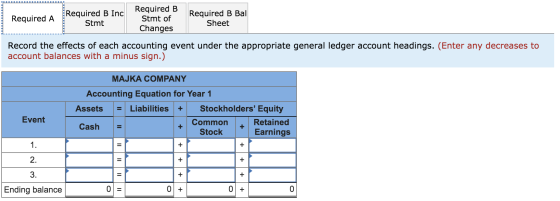 Required A Required B Inc Stmt Required B Stmt of Changes Required B Bal Sheet Record the effects of each accounting event un