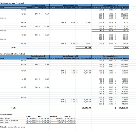 Weighted Average Perpetual Goods Purchased Cost of goods sold Inventory Balance Date No of Units Cost per Unit No of Units so