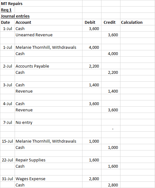MT Repairs Req 1 Journal entries Date Account 1-Jul Cash Unearned Revenue Debit Credit Calculation 3,600 3,600 4,000 1-Jul Me