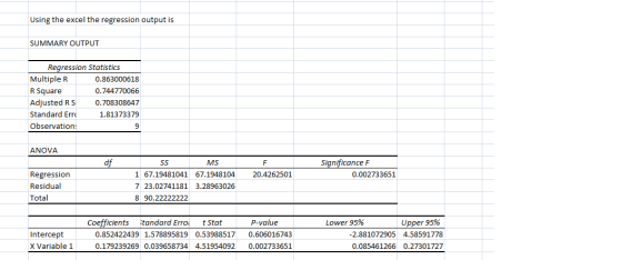 Using the excel the regression output is SUMMARY OUTPUT Regression Statistics Multiple R 0.863000618 R Square 0.744770066 Adj