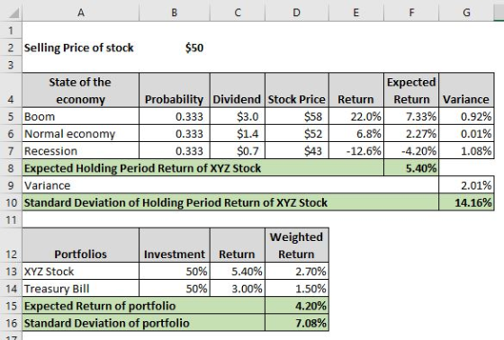 A B C D E F G in Expected Return 7.33% 2.27% -4.20% 5.40% Variance 0.92% 0.01% 1.08% 1 2 Selling Price of stock $50 3 State o