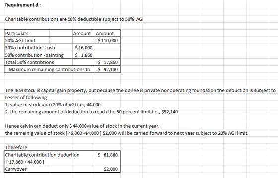Requirement d: Charitable contributions are 50% deductible subject to 50% AGI Particulars Amount Amount 50% AGI limit $ 110,0