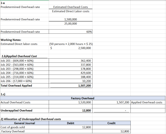 1-a Predetermined Overhead rate Estimated Overhead Costs Estimated Direct Labor costs Predetermined Overhead rate 1,500,000 2