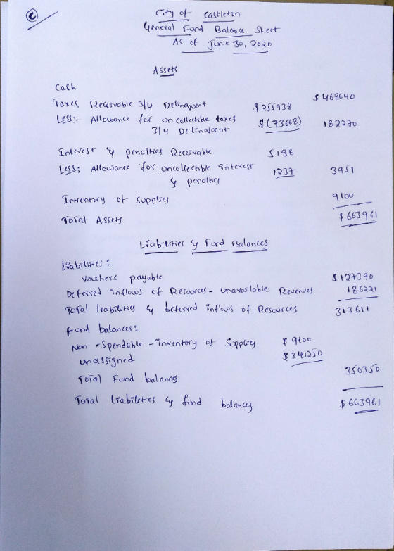 City of castleton General Fund Balance Sheet As of June 30, 2020 Assets Cash Taxes Less $468640 Receivable 3/4 Delinquent All