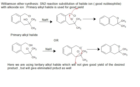 Williamson ether synthesis: SN2 reaction substitution of halide ion ( good nubleophilie) with alkoxide ion Primary alkyl hali