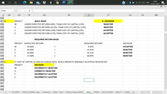 C w ENG 23:43 30-07-2020 99+ 28 Х LS446 . LN LO LP LQ LR LS LT LU LV LW 426 PROJECT w b: DECISION REJECTED REJECTED Х 427 a 4