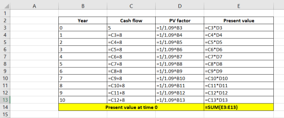 Year Cash flow PV factor =1/1.094B3 =C3+8 =1/1.094B4 =C4+8 =1/1.094B5 =C5+8 =1/1.09AB6 =C6+8 =1/1.09AB7 =C7+8 =1/1.094B8 =C8+