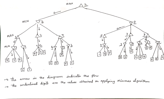 MAX AZ MIN TE MAX 3K Isol 5 000 to The arrow in the diagram indicates the How the underlined digits are the values obtained o