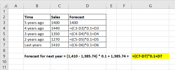 A B C D E F G -NME Time 5 years ago 4 years ago 3 years ago 2 years ago Last years Sales 1400 1440 1350 1270 1410 Forecast 14