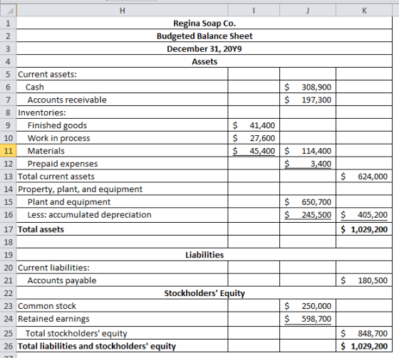 Н К Regina Soap Co. 1 Budgeted Balance Sheet 2 December 31, 20Y9 3 4 Assets 5 Current assets: $ Cash 308,900 6 $ Accounts rec