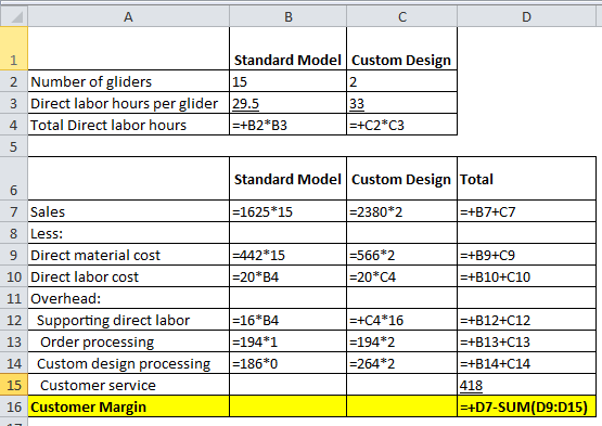 А B с D 1 Standard Model Custom Design 2 Number of gliders 15 2 3 Direct labor hours per glider 29.5 33 4 Total Direct labor