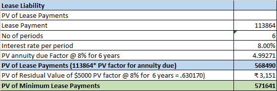 113864 6 Lease Liability PV of Lease Payments Lease Payment No of periods Interest rate per period PV annuity due Factor @8%