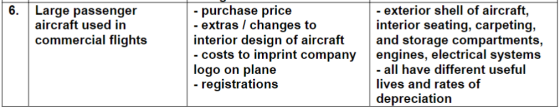 Large passenger aircraft used in commercial flights - purchase price - extras / changes to interior design of aircraft - cost