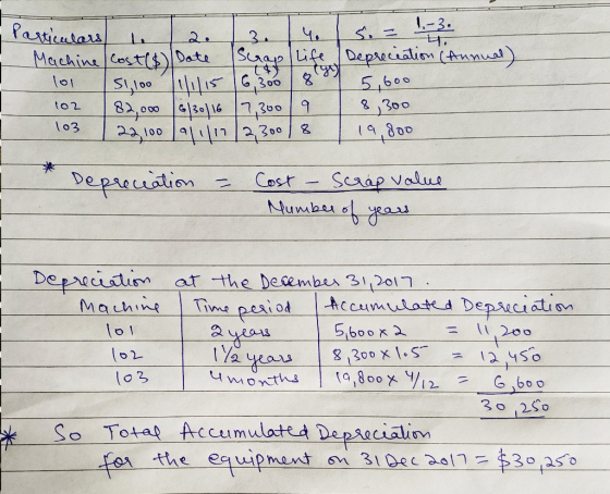 - Particulars 1. 2. 3. 4. Machine Cost ($) Date scrap life loi 31,100 1111115 6,300 | 818 102 82,000 6/30/16 7,300 9 I 103 22