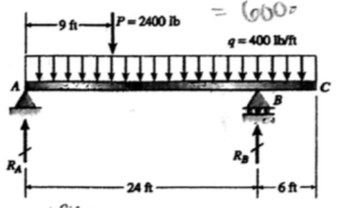 P-2400 lb-(000 -400 bt 91- RB 24 ft