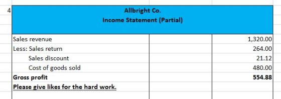 Allbright Co. Income Statement (Partial) Sales revenue Less: Sales return Sales discount Cost of goods sold Gross profit Plea