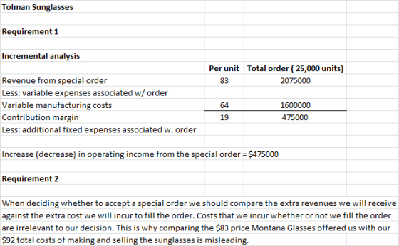Tolman Sunglasses Requirement 1 Incremental analysis Per unit Total order ( 25,000 units) 2075000 Revenue from special order