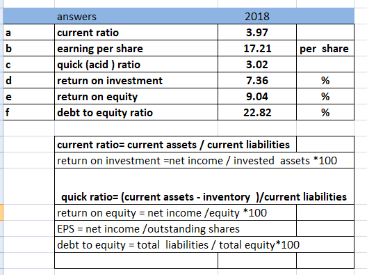 per share answers current ratio earning per share quick (acid ) ratio return on investment return on equity debt to equity ra