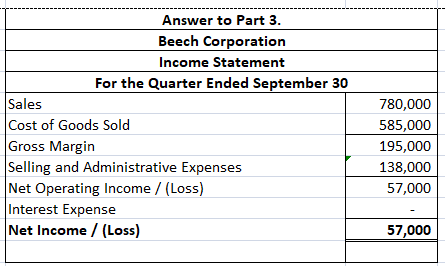 Answer to Part 3. Beech Corporation Income Statement For the Quarter Ended September 30 Sales Cost of Goods Sold Gross Margin