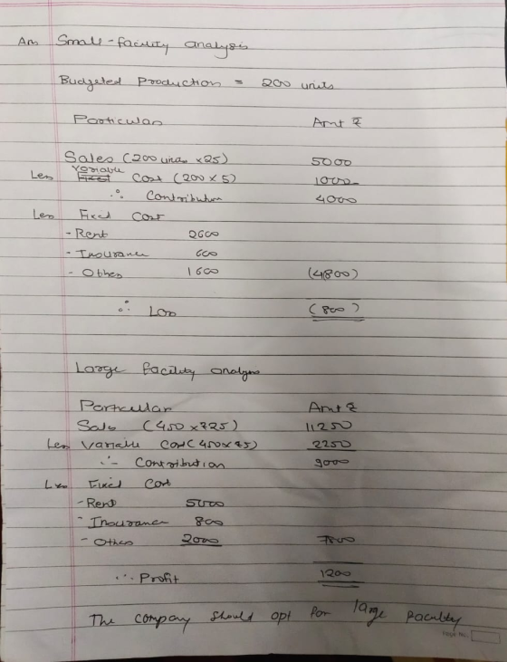Am Small-facility analysis Budgeted Production - 200 units Particulan Amt a 5000 loos Sales (200 una xas) yosable ket Cost 20