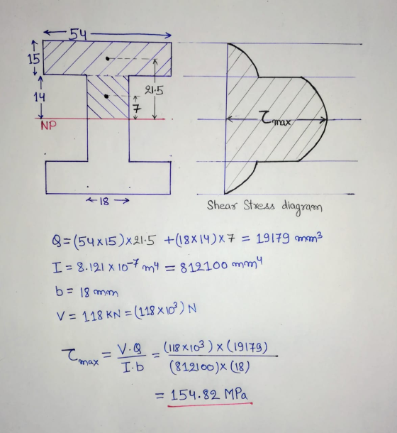 54 1 15 + → 21.5 14 7 + tmax NP + 18 Shear Stress diagram =(54x15)X215 +18X14)*7 = 19179 mm3 I = 8.121 x 10-7 m4 = 812100 mm
