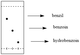 benzil benzoin hydrobenzoin
