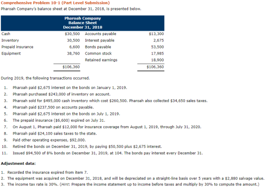 Comprehensive Problem 10-1 (Part Level Submission) Pharoah Companys balance sheet at December 31, 2018, is presented below Pharoah Company Balance Sheet December 31, 2018 Cash Inventory Prepaid insurance Equipment $30,500 Accounts payable 30,500 Interest payable 6,600 Bonds payable 38,760 Common stock $13,300 2,675 53,500 17,985 18,900 $106,360 Retained earnings $106,360 During 2019, the following transactions occurred 1. Pharoah paid $2,675 interest on the bonds on January 1, 2019 2. Pharoah purchased $243,000 of inventory on account. 3. Pharoah sold for $495,000 cash inventory which cost $260,500. Pharoah also collected $34,650 sales taxes 4. Pharoah paid $237,500 on accounts payable 5. Pharoah paid $2,675 interest on the bonds on July 1, 2019 6. The prepaid insurance ($6,600) expired on July 31 7. On August 1, Pharoah paid $12,000 for insurance coverage from August 1, 2019, through July 31, 2020 8. Pharoah paid $24,100 sales taxes to the state 9. Paid other operating expenses, $92,000 10. Retired the bonds on December 31, 2019, by paying $50,500 plus $2,675 interest. 11. issued $94,500 of 8% bonds on December 31, 2019, at 104. The bonds pay interest every December 31 Adjustment data: 1. Recorded the insurance expired from item 7 2. The equipment was acquired on December 31, 2018, and will be depreciated on a straight-line basis over 5 years with a $2,880 salvage value 3. The income tax rate is 30%. (Hint: Prepare the income statement up to income before taxes and multiply by 30% to compute the amount.)