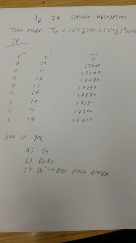 Physical Chemistry i2 spectra analysis