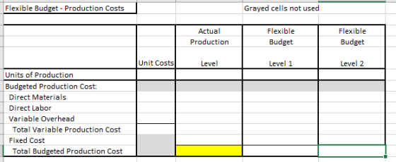 Flexible Budget Production Costs Grayed cells not used Actual Production Flexible Flexible Budget Budget Unit Costs Level Level 1 Level 2 Budgeted Production Cost: Direct Materials Direct Labor Variable Overhead Total Variable Production Cost Fixed Cost Total Budgeted Production Cost