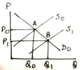 So 2 8o 919 0